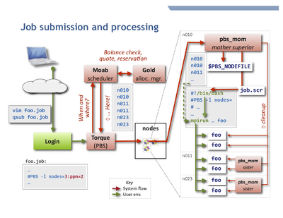 HPC job flow.png