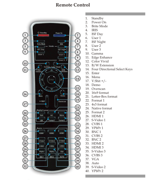 File:Optoma projector remote.png