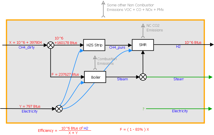 File:H2 production diagram.png