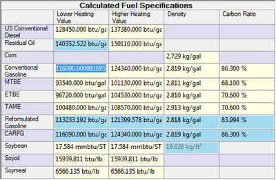 CalculatedFuelSpecifications.png