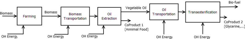 File:Biofuel-production.png