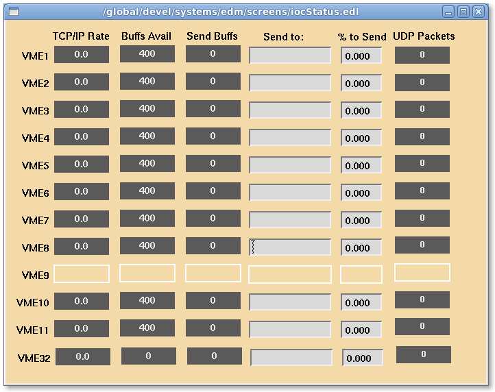 VME IOC Summary.png