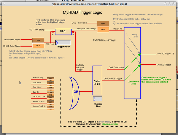 MyRIADTriggerOptoioninTrigMapsinTrigCtl.png