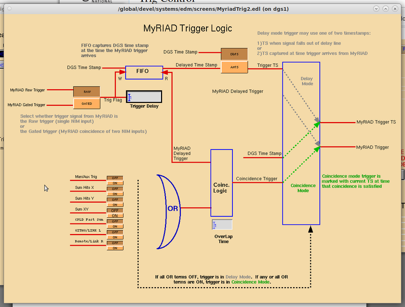 MyRIADTriggerOptoioninTrigMapsinTrigCtl.png