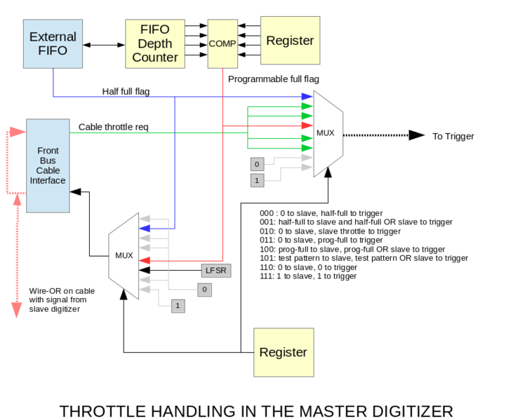 File:Throttle1.png