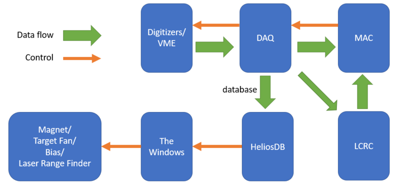 Dataflow&control.png