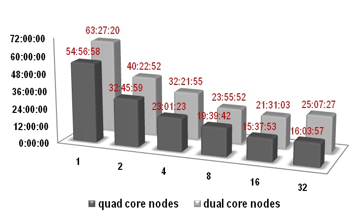 File:Cores performance.jpg