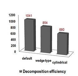 File:250px-Decomp efficiency.jpg